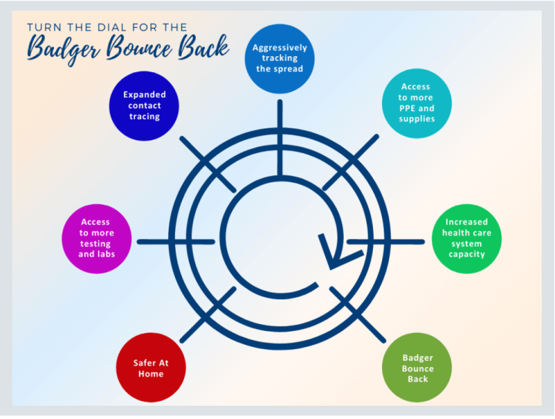 Badger Bounce Back logo