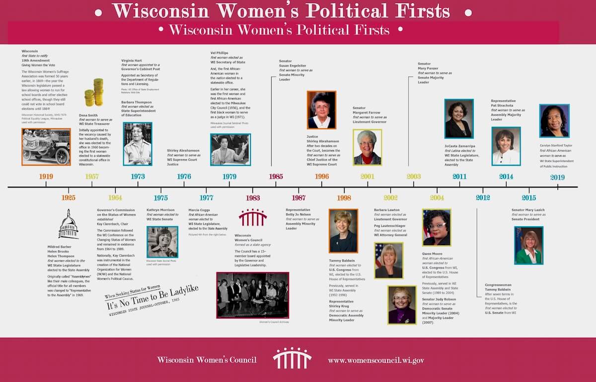 Wisconsin Women's Council chart of women's political history in the state.