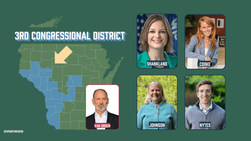 Candidates for WI 3rd Congressional Dist