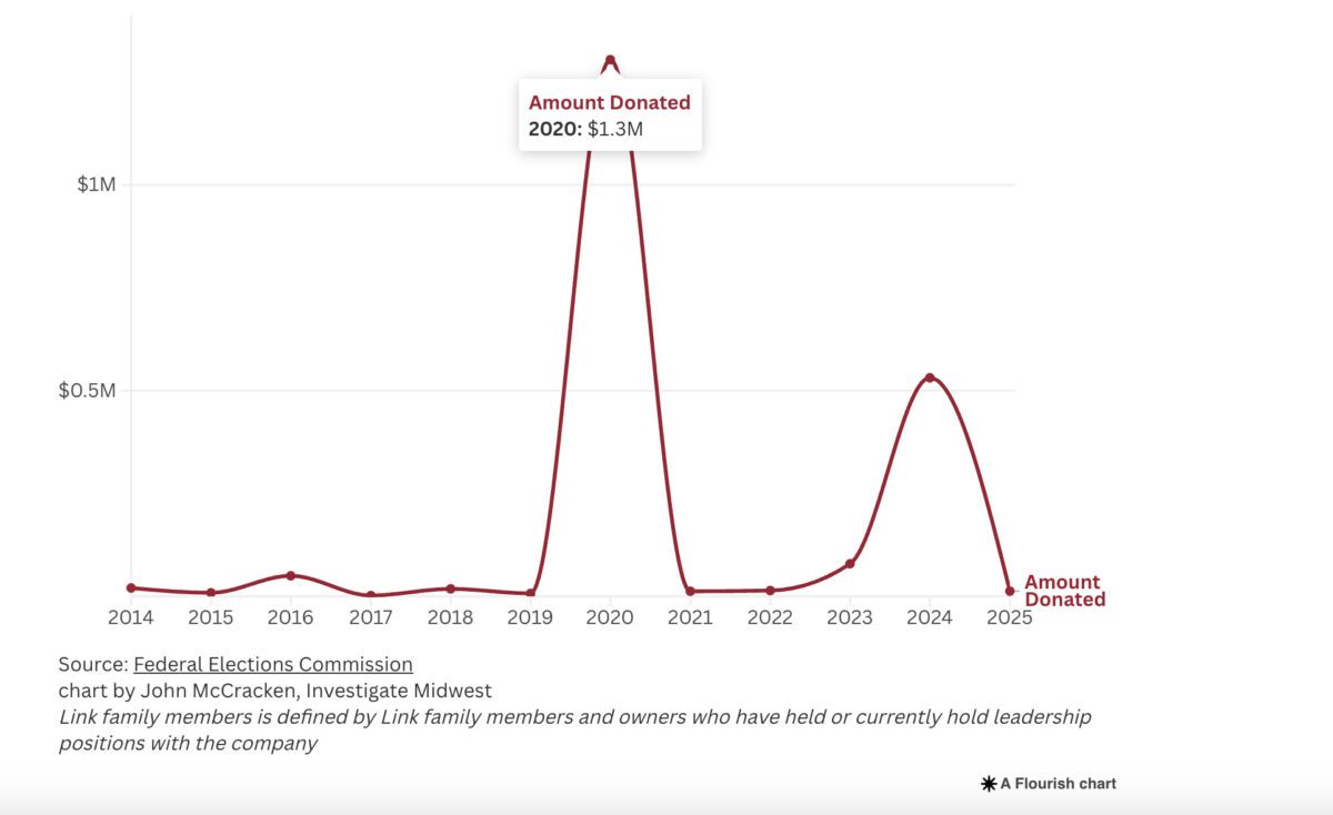 donations to trump from 2020-2024